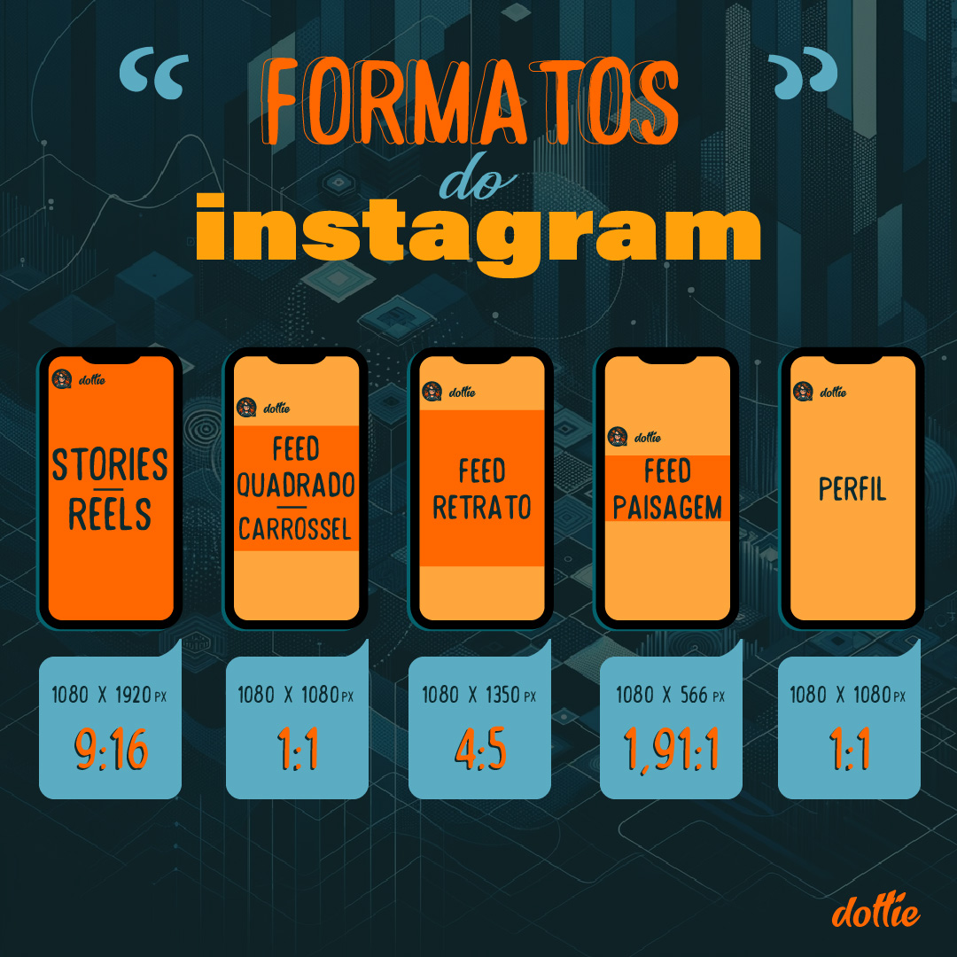 Quais São os Formatos do Instagram e Quando Usar