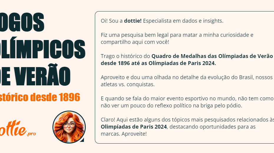 dashboard sobre as Olímpiadas de Versão